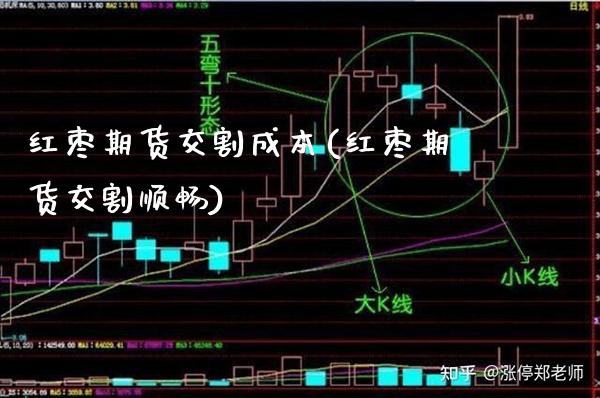 红枣期货交割成本(红枣期货交割顺畅) (https://www.njaxzs.com/) 期货投资 第1张