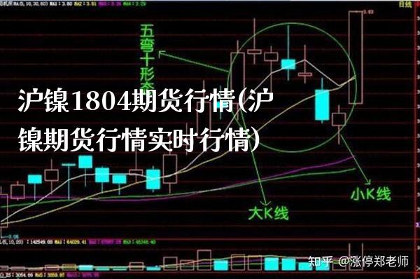 沪镍1804期货行情(沪镍期货行情实时行情) (https://www.njaxzs.com/) 期货直播间 第1张