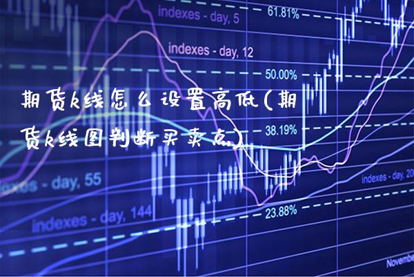期货k线怎么设置高低(期货k线图判断买卖点) (https://www.njaxzs.com/) 期货开户 第1张