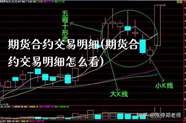 期货合约交易明细(期货合约交易明细怎么看) (https://www.njaxzs.com/) 期货直播间 第1张