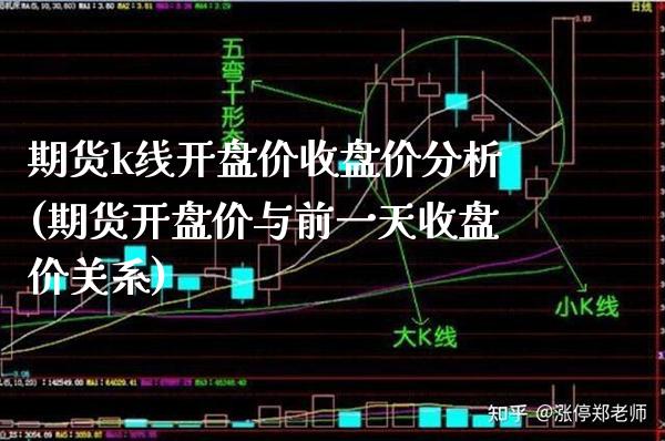 期货k线开盘价收盘价分析(期货开盘价与前一天收盘价关系) (https://www.njaxzs.com/) 期货开户 第1张
