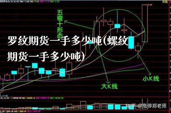 罗纹期货一手多少吨(螺纹期货一手多少吨) (https://www.njaxzs.com/) 期货直播间 第1张