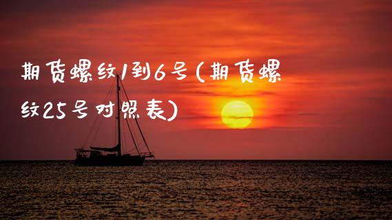 期货螺纹1到6号(期货螺纹25号对照表) (https://www.njaxzs.com/) 原油期货 第1张