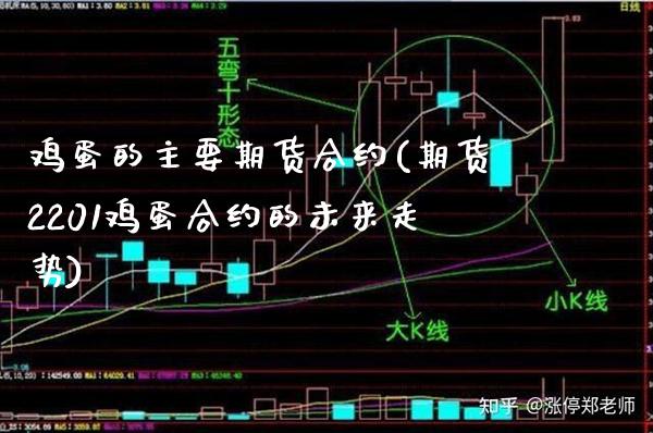 鸡蛋的主要期货合约(期货2201鸡蛋合约的未来走势) (https://www.njaxzs.com/) 内盘期货 第1张