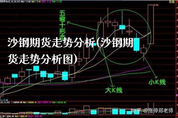 沙钢期货走势分析(沙钢期货走势分析图) (https://www.njaxzs.com/) 期货直播间 第1张