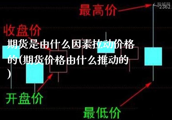 期货是由什么因素拉动价格的(期货价格由什么推动的) (https://www.njaxzs.com/) 期货行情 第1张