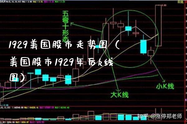 1929美国股市走势图（美国股市1929年后k线图） (https://www.njaxzs.com/) 期货直播间 第1张