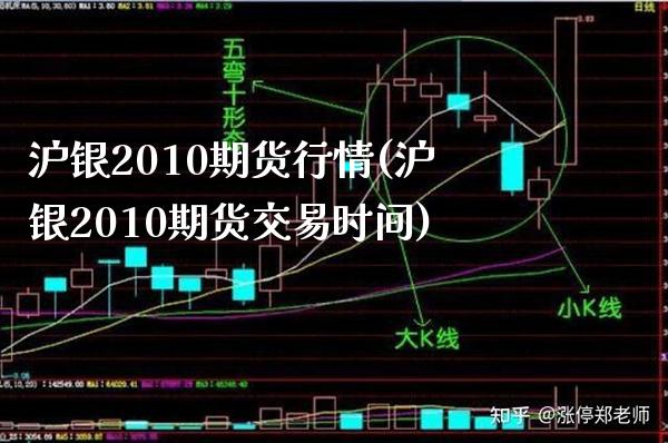 沪银2010期货行情(沪银2010期货交易时间) (https://www.njaxzs.com/) 期货投资 第1张