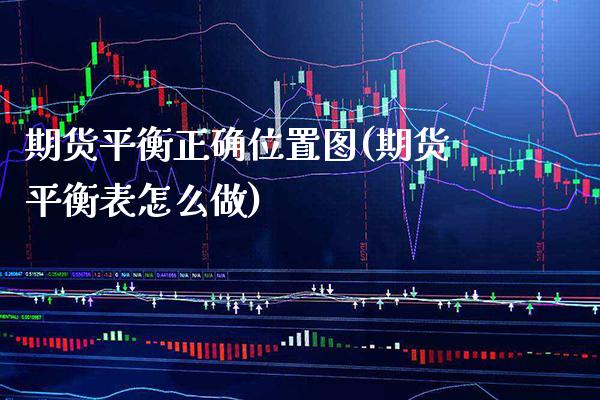 期货平衡正确位置图(期货平衡表怎么做) (https://www.njaxzs.com/) 期货直播间 第1张