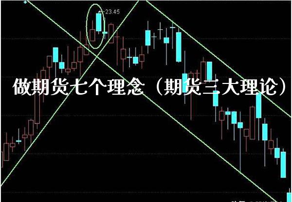 做期货七个理念（期货三大理论） (https://www.njaxzs.com/) 黄金期货 第1张