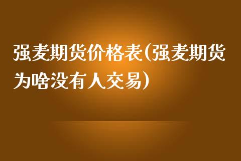 强麦期货价格表(强麦期货为啥没有人交易) (https://www.njaxzs.com/) 黄金期货 第1张