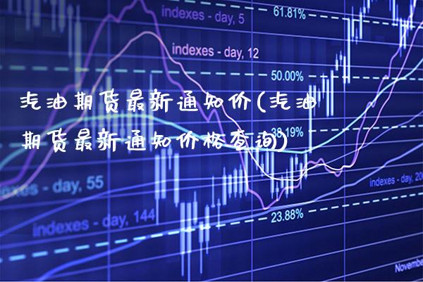 汽油期货最新通知价(汽油期货最新通知查询) (https://www.njaxzs.com/) 期货行情 第1张