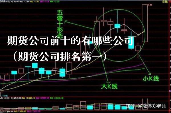 期货公司前十的有哪些公司（期货公司排名第一） (https://www.njaxzs.com/) 黄金期货 第1张