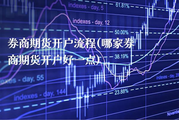 券商期货开户流程(哪家券商期货开户好一点) (https://www.njaxzs.com/) 期货投资 第1张