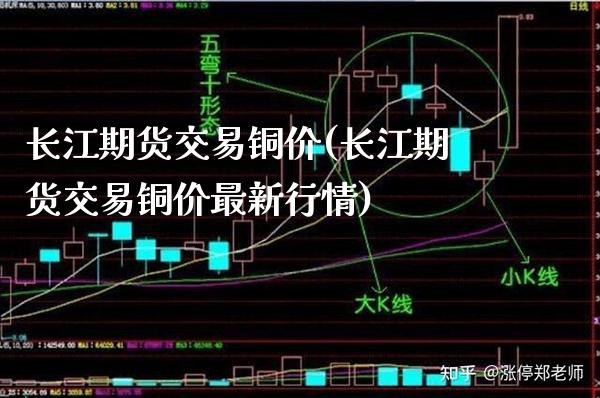 长江期货交易铜价(长江期货交易铜价最新行情) (https://www.njaxzs.com/) 期货直播间 第1张