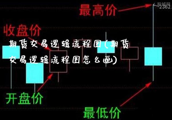 期货交易逻辑流程图(期货交易逻辑流程图怎么画) (https://www.njaxzs.com/) 期货直播间 第1张
