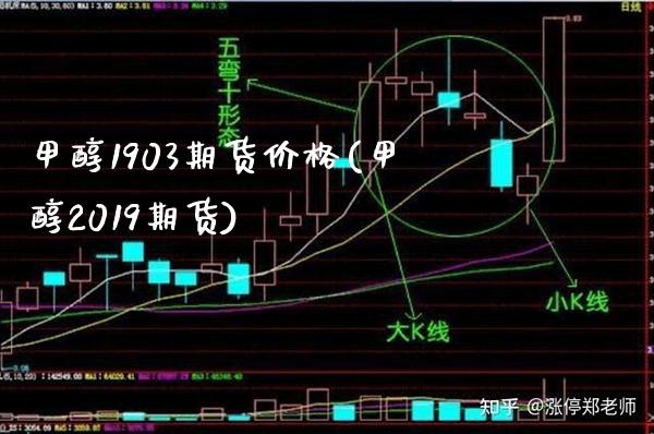甲醇1903期货价格(甲醇2019期货) (https://www.njaxzs.com/) 期货直播间 第1张