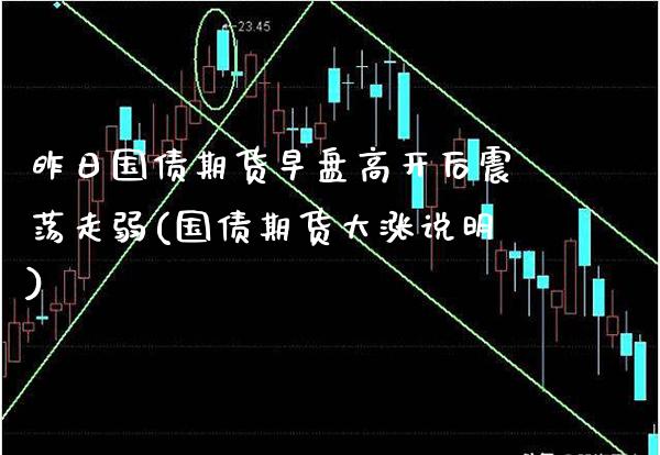 昨日国债期货早盘高开后震荡走弱(国债期货大涨说明) (https://www.njaxzs.com/) 黄金期货 第1张
