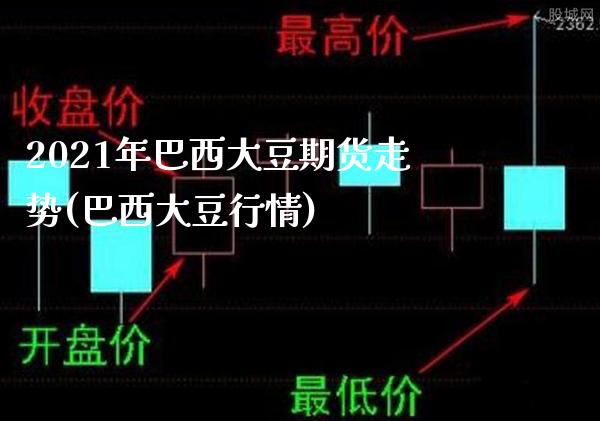 2021年巴西大豆期货走势(巴西大豆行情) (https://www.njaxzs.com/) 内盘期货 第1张