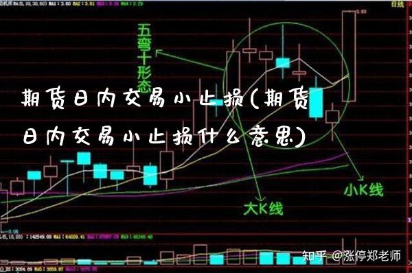 期货日内交易小止损(期货日内交易小止损什么意思) (https://www.njaxzs.com/) 黄金期货 第1张