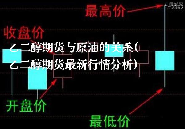 乙二醇期货与原油的关系(乙二醇期货最新行情分析) (https://www.njaxzs.com/) 原油期货 第1张