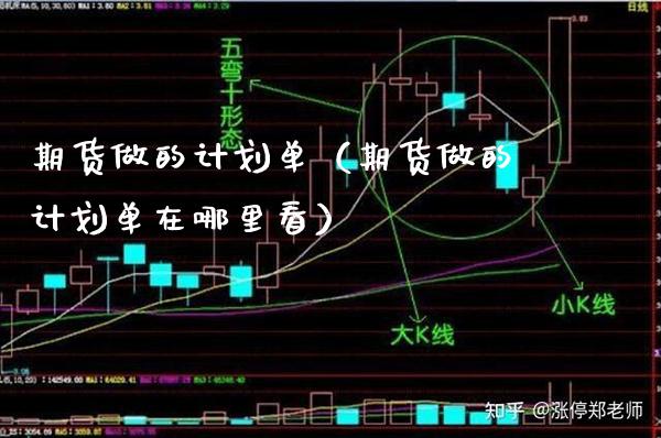 期货做的计划单（期货做的计划单在哪里看） (https://www.njaxzs.com/) 期货行情 第1张