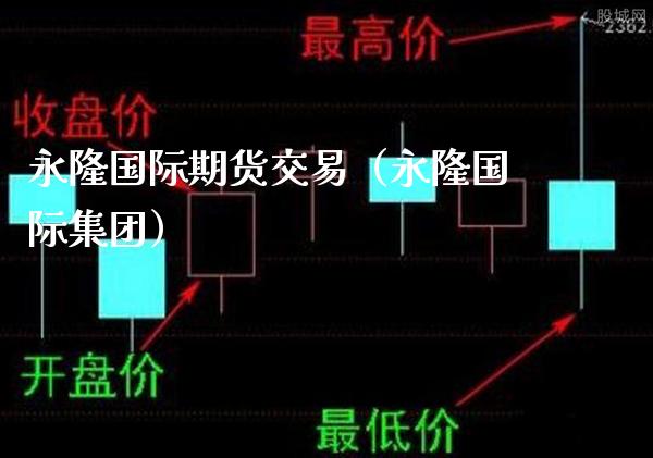永隆国际期货交易(永隆国际集团) 期货直播间 第1张-爱新财经 永隆国际期货交易(永隆国际集团) (https://www.njaxzs.com/) 期货直播间 第1张