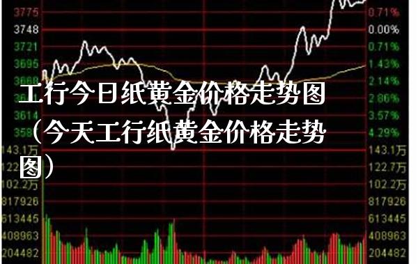 工行今日纸黄金走势图（今天工行纸黄金走势图） (https://www.njaxzs.com/) 黄金期货 第1张