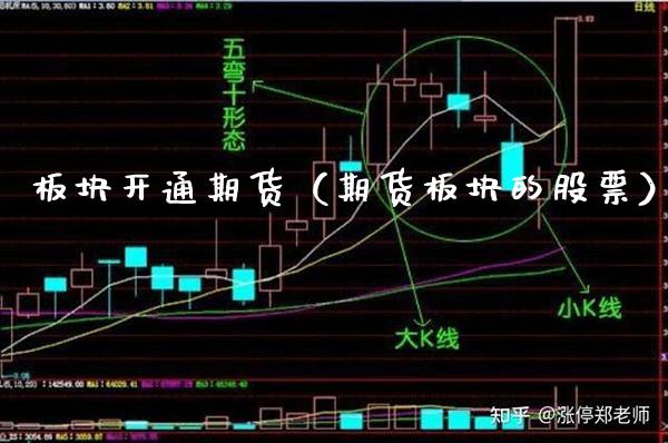 板块开通期货（期货板块的股票） (https://www.njaxzs.com/) 原油期货 第1张