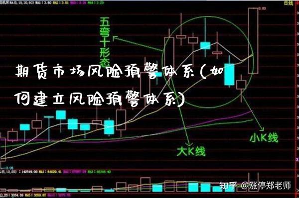期货市场风险预警体系(如何建立风险预警体系) (https://www.njaxzs.com/) 期货行情 第1张