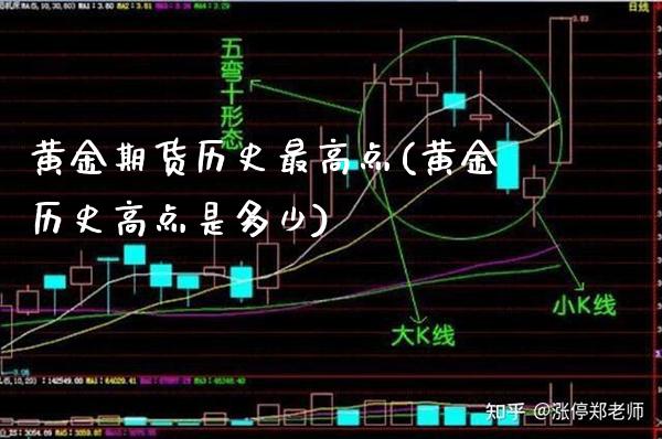 黄金期货历史最高点(黄金历史高点是多少) (https://www.njaxzs.com/) 期货行情 第1张