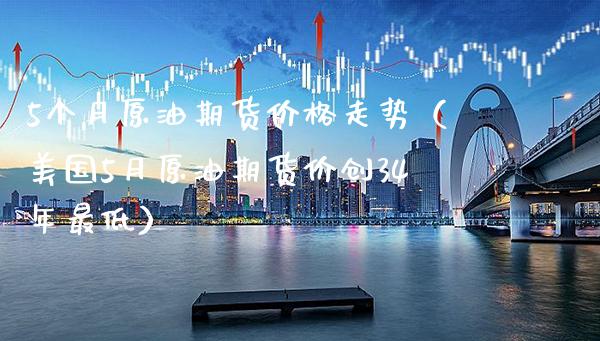 5个月原油期货走势（美国5月原油期货价创34年最低） (https://www.njaxzs.com/) 期货行情 第1张