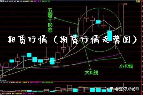 期货行情（期货行情走势图） (https://www.njaxzs.com/) 期货行情 第1张