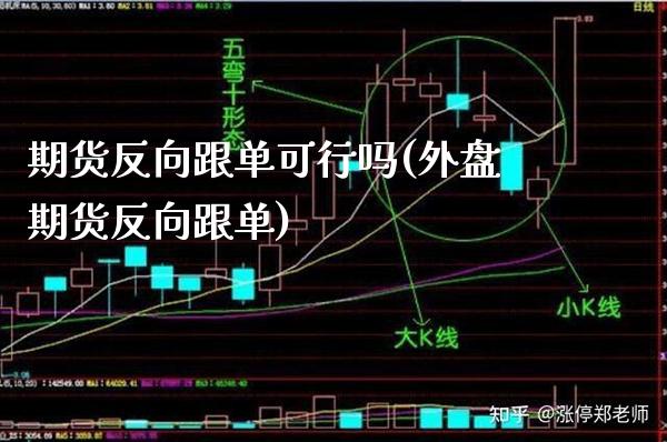 期货反向跟单可行吗(外盘期货反向跟单) (https://www.njaxzs.com/) 黄金期货 第1张