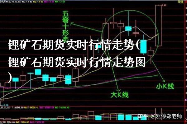 锂矿石期货实时行情走势(锂矿石期货实时行情走势图) (https://www.njaxzs.com/) 期货开户 第1张