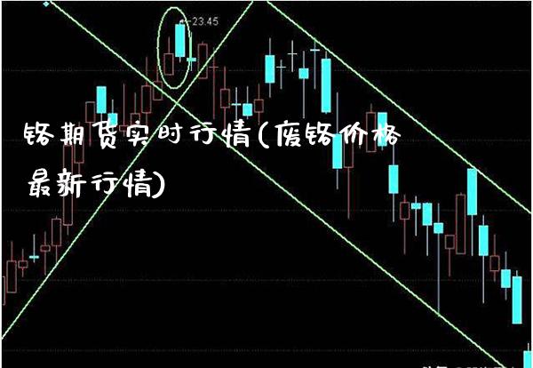 铬期货实时行情(废铬价格最新行情) (https://www.njaxzs.com/) 黄金期货 第1张