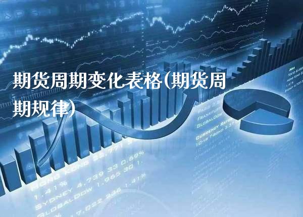 期货周期变化表格(期货周期规律) (https://www.njaxzs.com/) 黄金期货 第1张