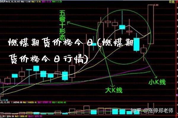 燃煤期货价格今日(燃煤期货价格今日行情) (https://www.njaxzs.com/) 期货行情 第1张