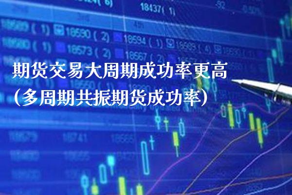 期货交易大周期成功率更高(多周期共振期货成功率) (https://www.njaxzs.com/) 期货投资 第1张