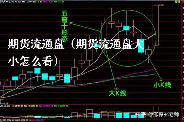 期货流通盘（期货流通盘大小怎么看） (https://www.njaxzs.com/) 内盘期货 第1张