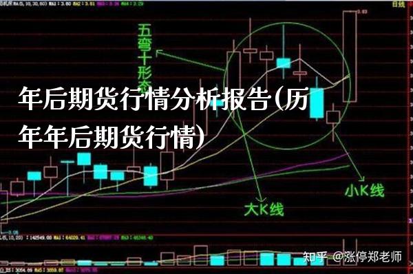 年后期货行情分析报告(历年年后期货行情) (https://www.njaxzs.com/) 期货投资 第1张