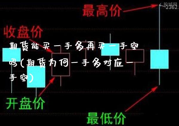 期货能买一手多再买一手空吗(期货为何一手多对应一手空) (https://www.njaxzs.com/) 期货直播间 第1张