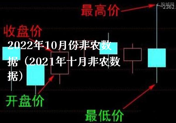 2022年10月份非农数据（2021年十月非农数据） (https://www.njaxzs.com/) 黄金期货 第1张