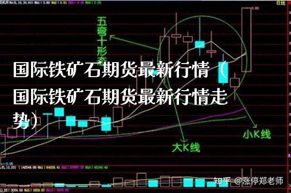 国际铁矿石期货最新行情（国际铁矿石期货最新行情走势） (https://www.njaxzs.com/) 内盘期货 第1张
