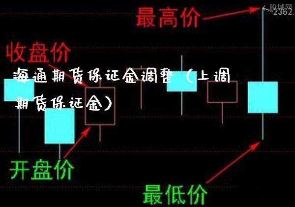 海通期货保证金调整（上调期货保证金） (https://www.njaxzs.com/) 原油期货 第1张