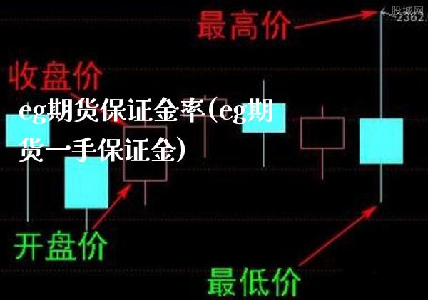 eg期货保证金率(eg期货一手保证金) (https://www.njaxzs.com/) 期货直播间 第1张