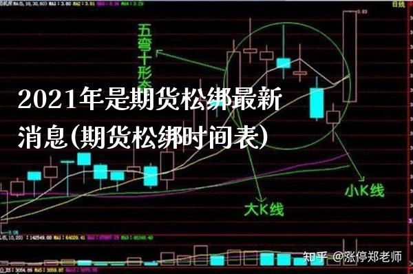 2021年是期货松绑最新消息(期货松绑时间表) (https://www.njaxzs.com/) 黄金期货 第1张