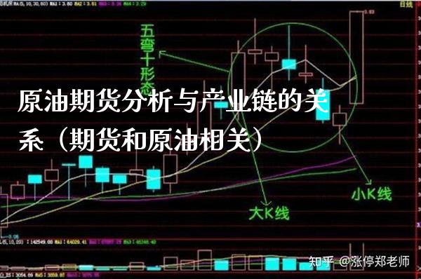 原油期货分析与产业链的关系（期货和原油相关） (https://www.njaxzs.com/) 内盘期货 第1张