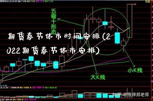 期货春节休市时间安排(2022期货春节休市安排) (https://www.njaxzs.com/) 期货投资 第1张
