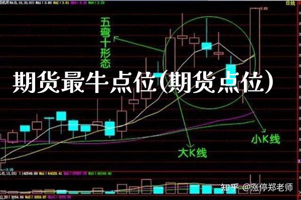 期货最牛点位(期货点位) (https://www.njaxzs.com/) 期货直播间 第1张